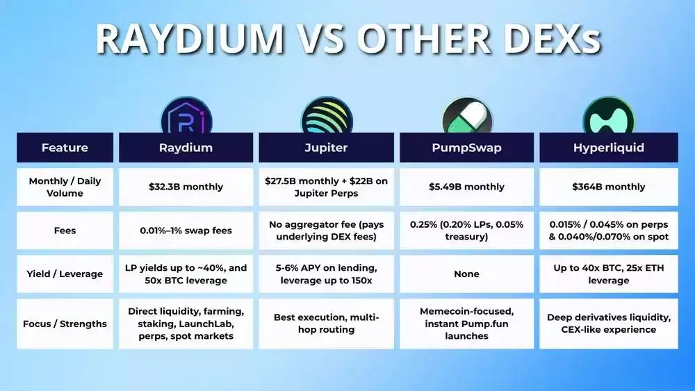 什么是Raydium（RAY币）？RAY未来发展及价格预测