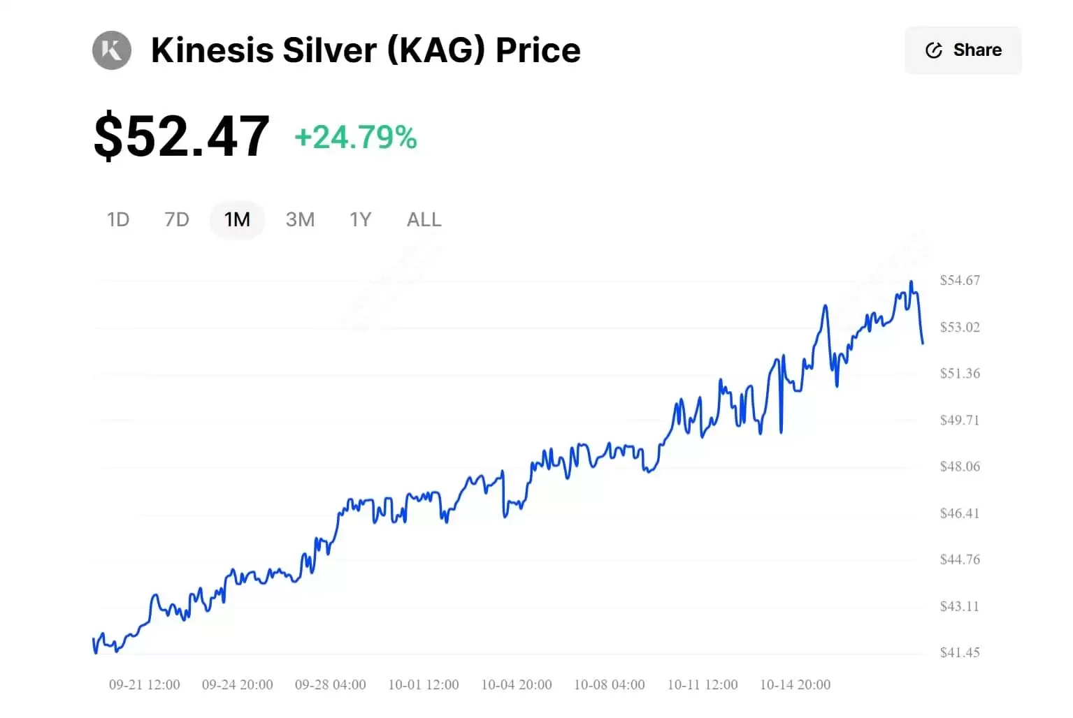 白银支持加密代币创历史新高:什么是白银支持代币？哪些币种受到关注？