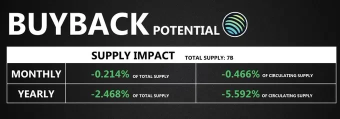 Solana生态回购宝典:详解9大项目回购机制与影响