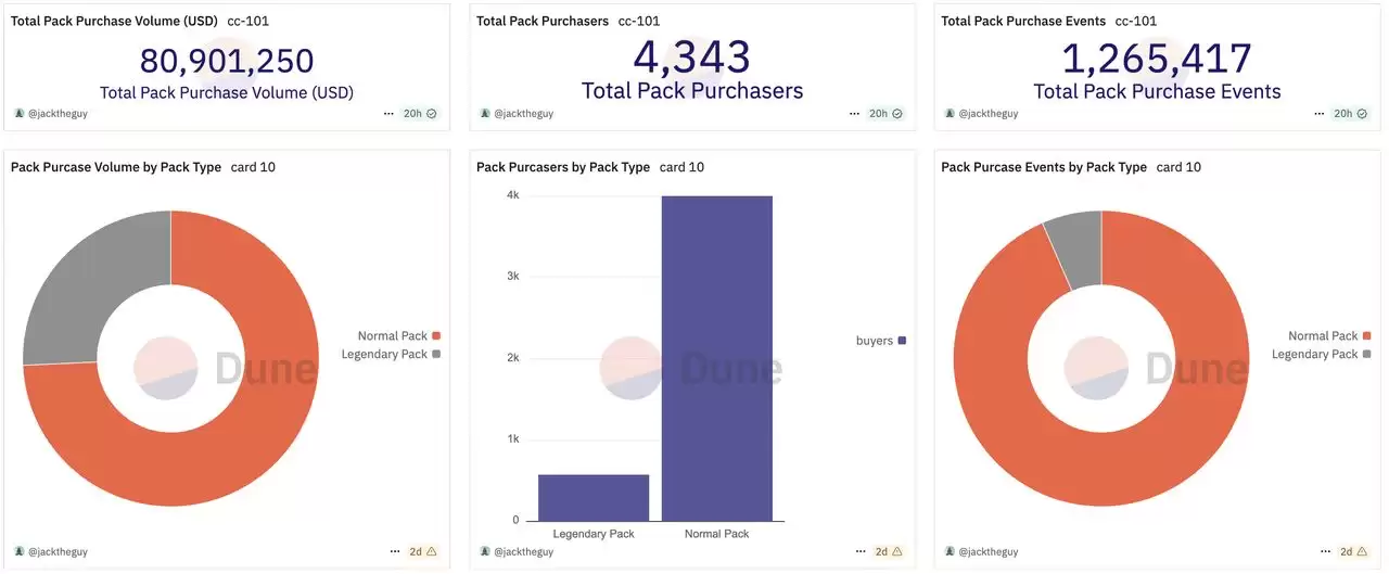 什么是Collector Crypt (CARDS)币？ CARDS 代币经济学以及风险介绍