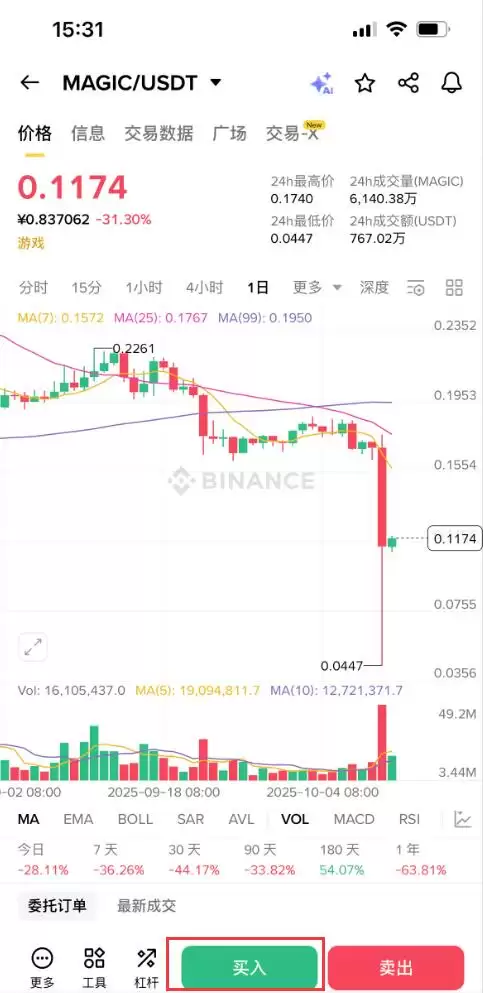 什么是Treasure（MAGIC）币？怎么买？MAGIC价格预测2025-2030年