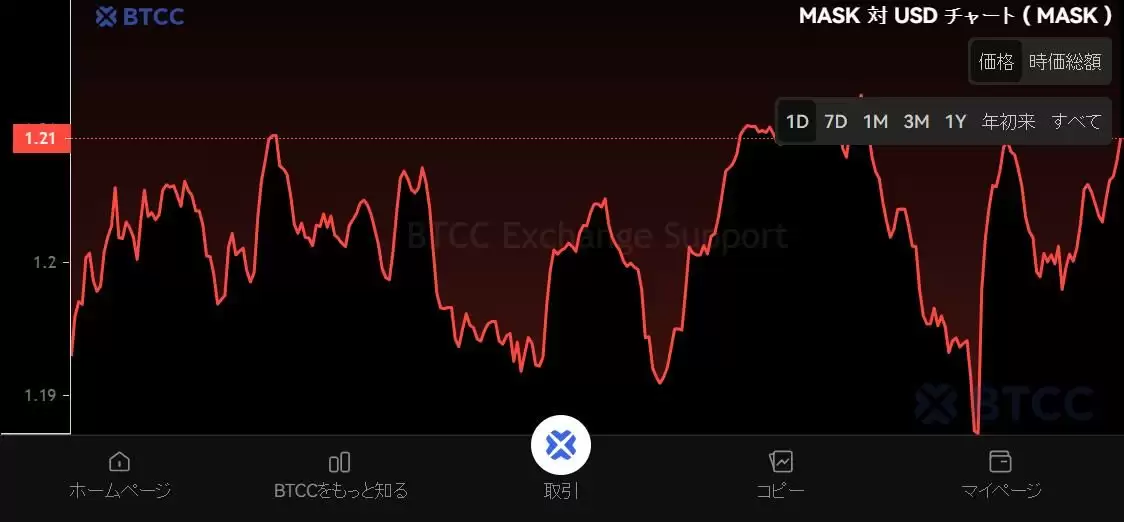 什么是Mask Network (MASK)币？MASK价格预测2025-2050年