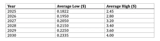 什么是Alpaca Finance (ALPACA币)？前景如何？ALPACA价格预测2025-2030年