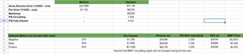 Meteora(MET)币价格预测