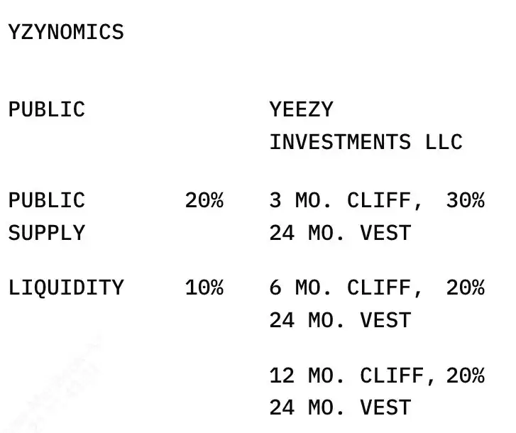 什么是YZY Money (YZY币) ？还值得买吗？选择名人币要注意什么？