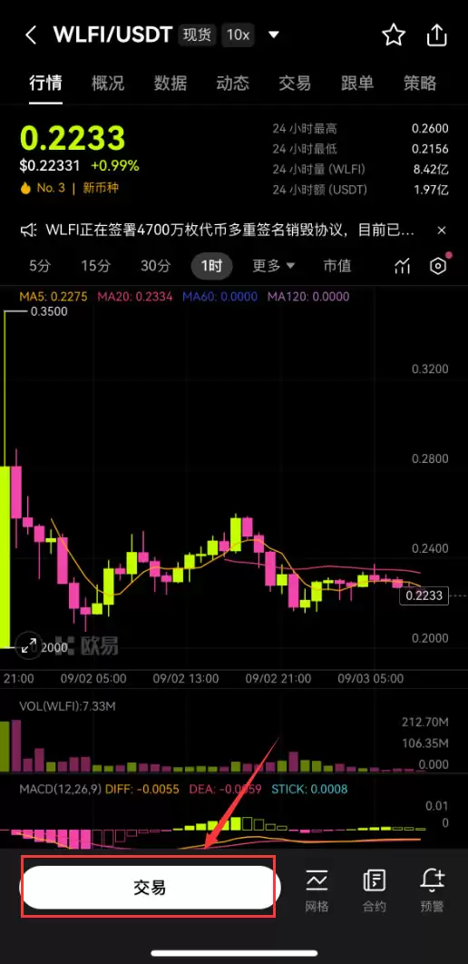 WLFI币未来价格如何？WLFI币价格预测及未来可能的发展方向