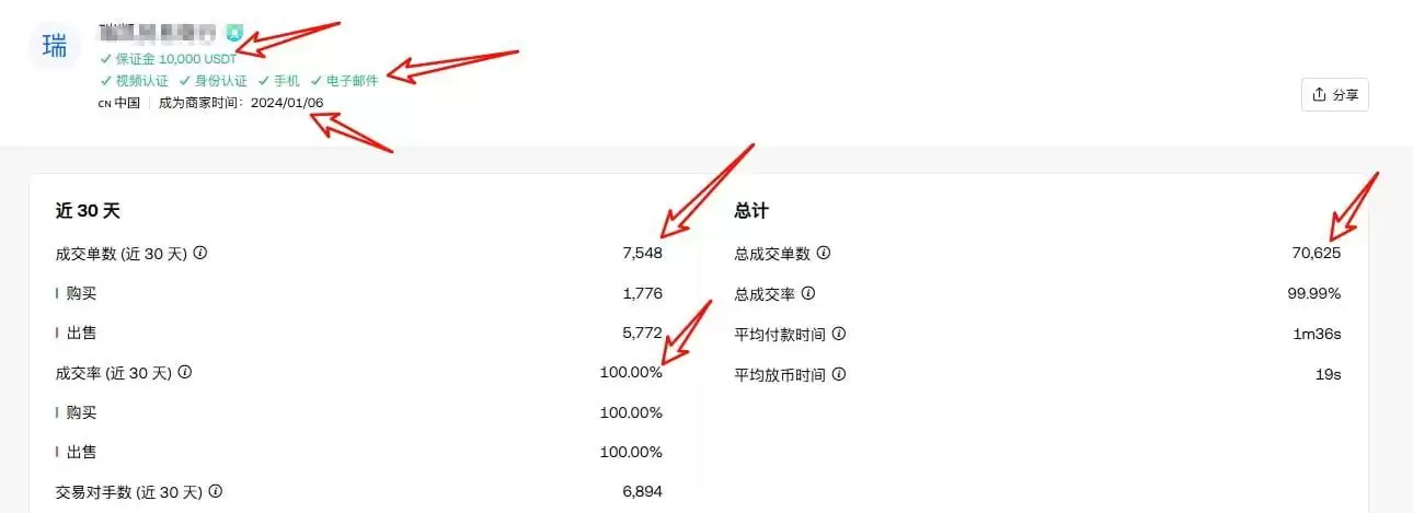 纯小白必看!0基础币圈入门保姆级指南及工具推荐