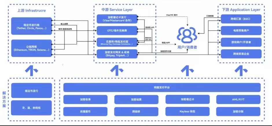 发行一个稳定币要多少钱？一文解析稳定币背后的真实成本