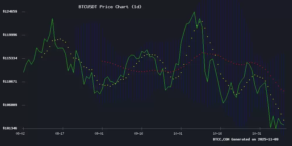 比特币价格预测:机构需求能否推动比特币价格再创新高？