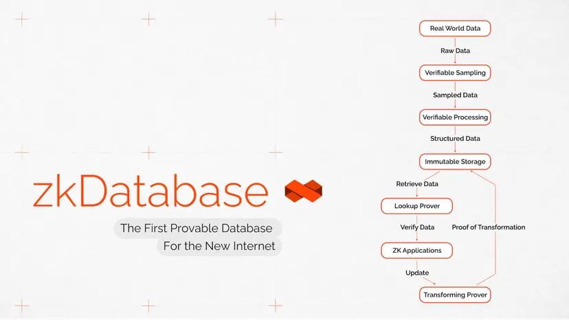 Orochi(ON)币详细介绍