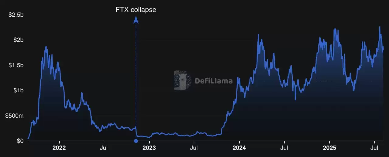 什么是流动质押？如何运作？2025年七大顶尖流动质押协议