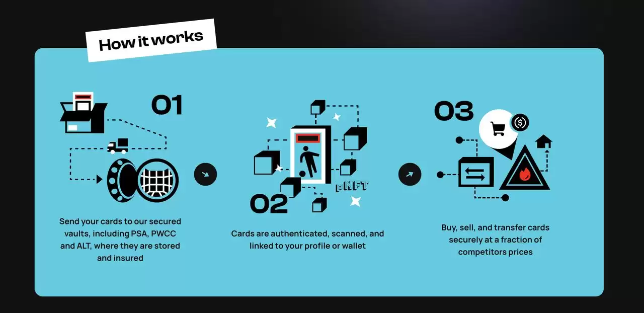 什么是Collector Crypt (CARDS)币？ CARDS 代币经济学以及风险介绍