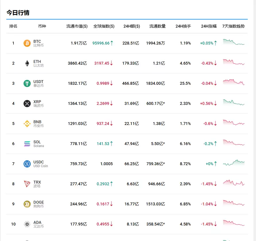 欧易OKX交易所买卖比特币全教程:新手快速学会买入BTC