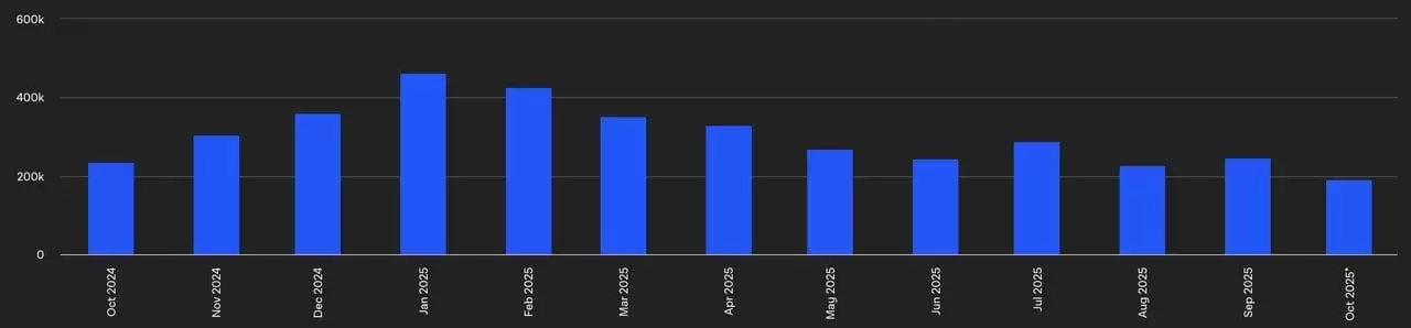 什么是去中心化预测市场? 2025年值得关注的五大Web3 预测市场(完整指南）