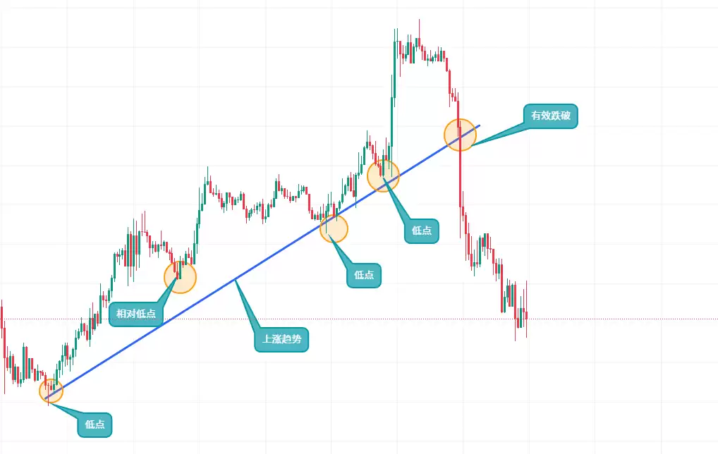 币an易所的简易看盘方式:盘面的信息怎么看？币 安app官方下载