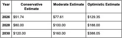 Chainlink (LINK币)是什么？LINK价格预测2025年、2026-2030年