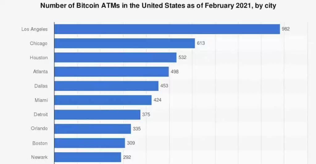 如何使用比特币ATM ？比特币ATM使用指南