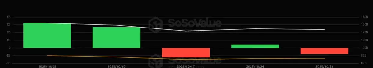 巨头停手,ETF 熄火:是比特币（BTC）此次下跌的真实原因？