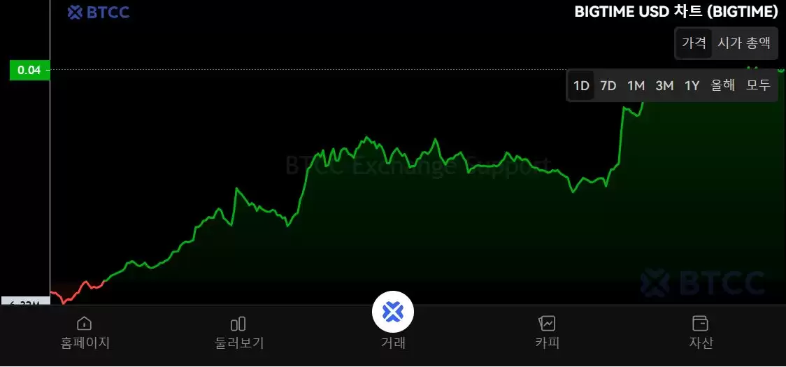 什么是BIGTIME币？怎么买？BIGTIME生态系统、代币经济学及价格预测