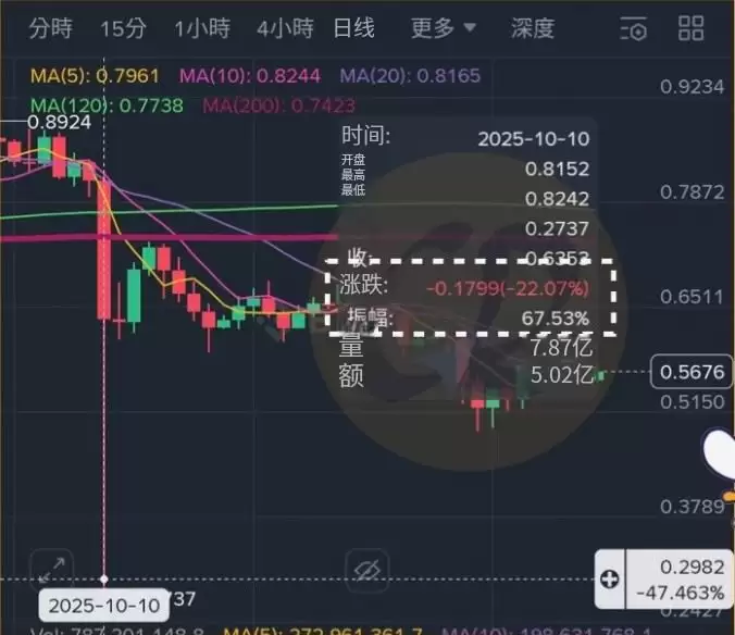 虚拟货币走势查看方式