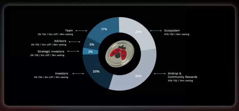 7.28币安wallet上线DELABS币是什么？投资潜力怎么样？DELABS币前景如何？
