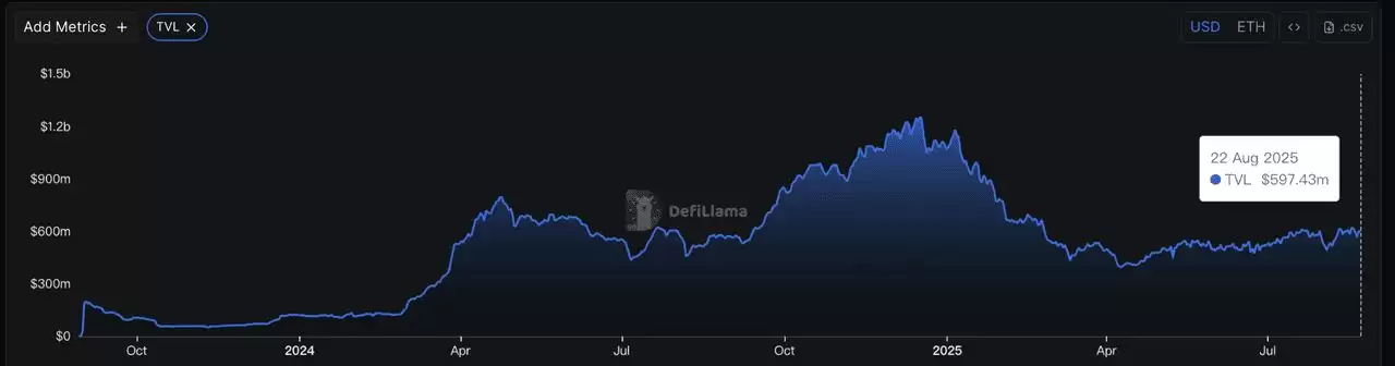 什么是Aerodrome Finance (AERO币)？使用指南 、代币经济学介绍