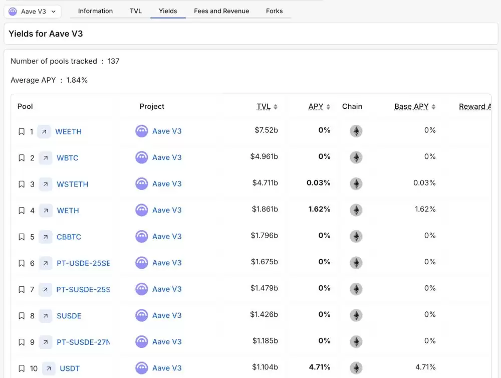 赚取免费加密货币的方式