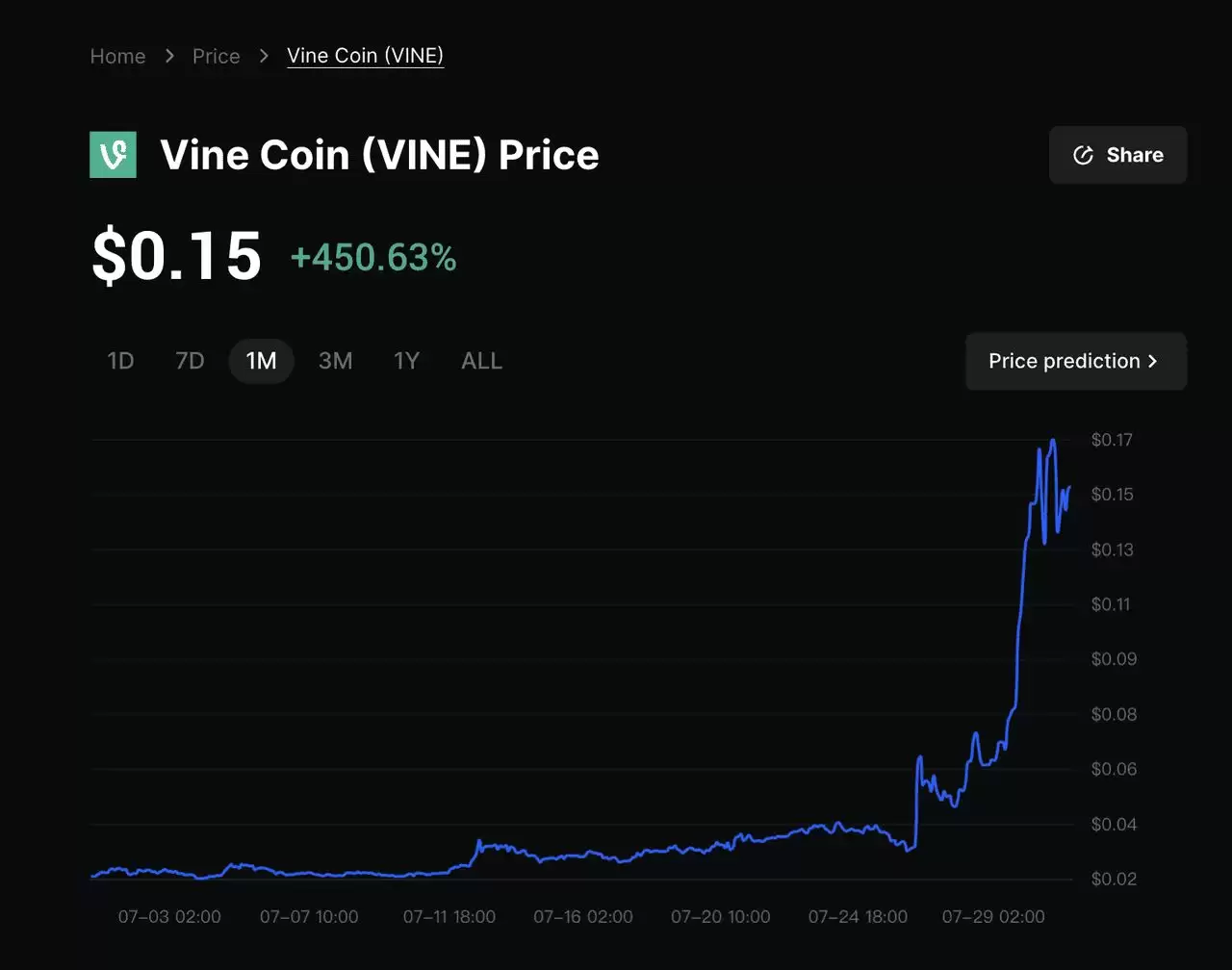 什么是Vine Coin (VINE币)？一文解析马斯克推文后飙升的Solana迷因币