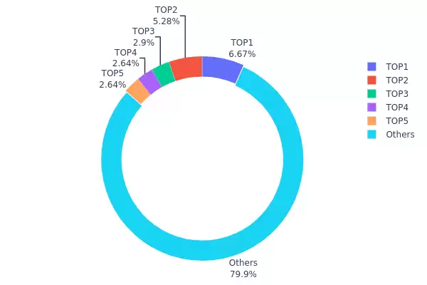 USDC投资策略:2025年USDC价格预测