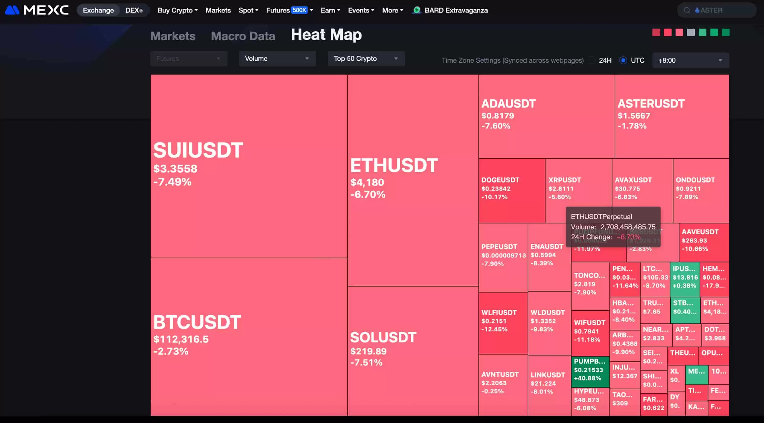比特币价格因何波动？深度解析影响BTC行情的五大因素