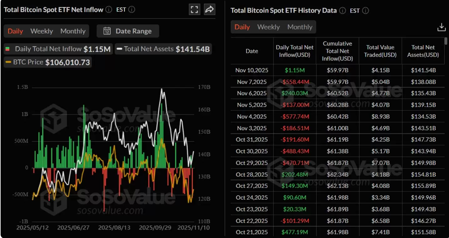 随着RSI指标走强,比特币能否突破11万美元大关？以太坊能否重回3700美元？