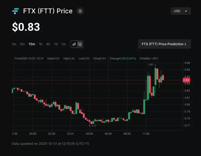 什么是 FTX (FTT)币是什么？如何在币安上买？SBF 推文与特赦机会介绍_图2