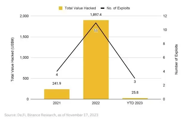 什么是BitTorrent（BTT）币？BTT代币经济学及价格预测