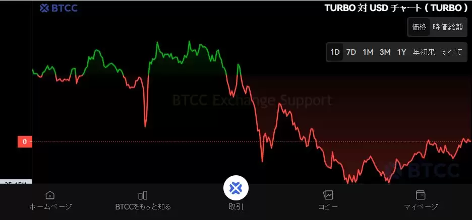 什么是TURBO？TURBO未来展望、价格预测及购买方法
