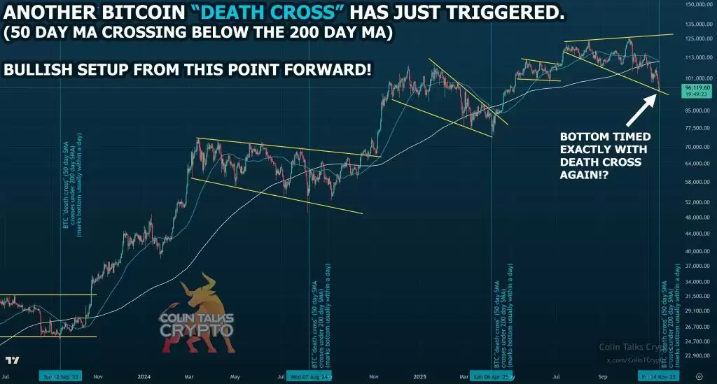 比特币（BTC）价格预测:暴跌砸盘叠加