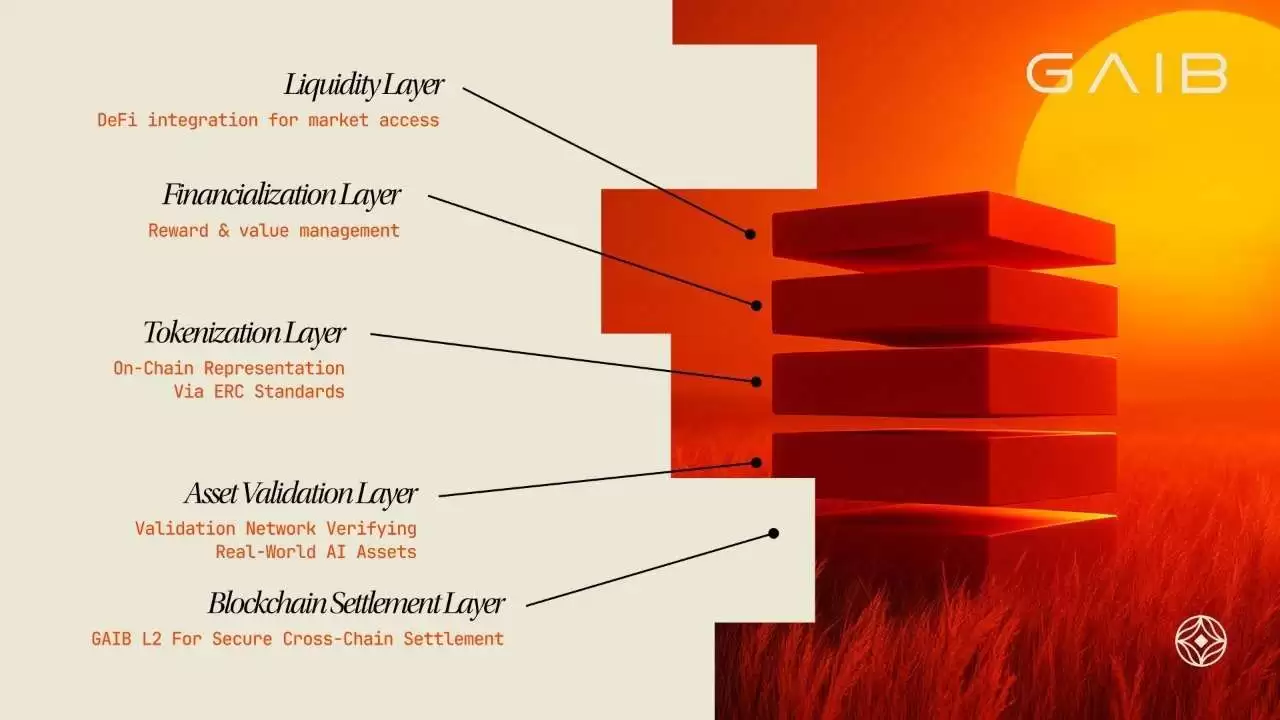 GAIB币是什么？GAIB运作方式、代币经济学及购买指南