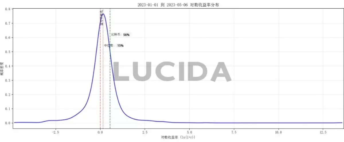 七大中心化交易所对比