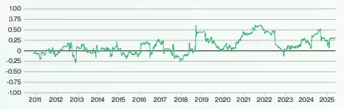 Bitwise比特币未来十年预测:BTC回报率,价格与波动性预测