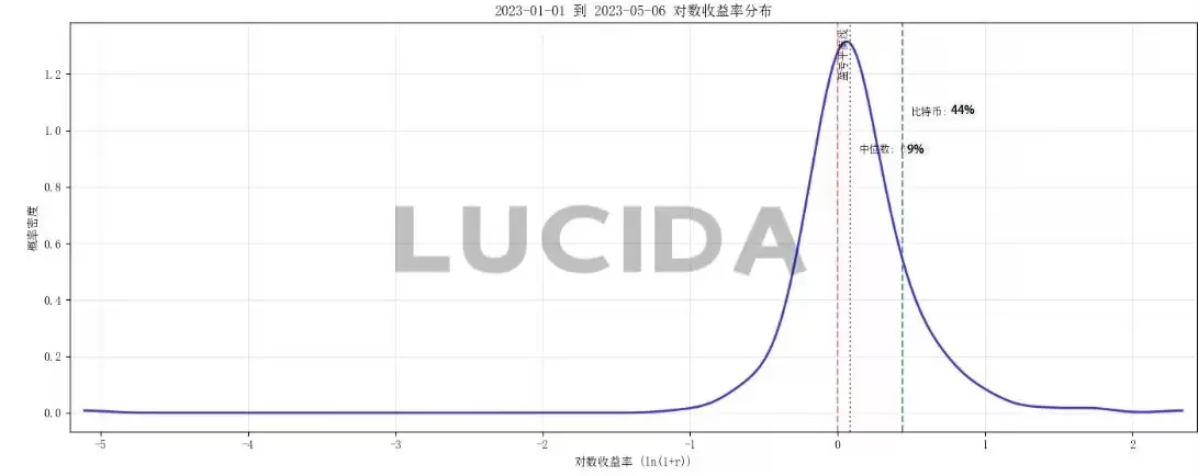 七大中心化交易所对比