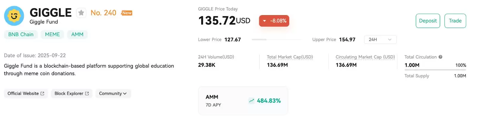 什么是GIGGLE ($GIGGLE)？如何运作？GIGGLE特点、代币经济学及募资信息