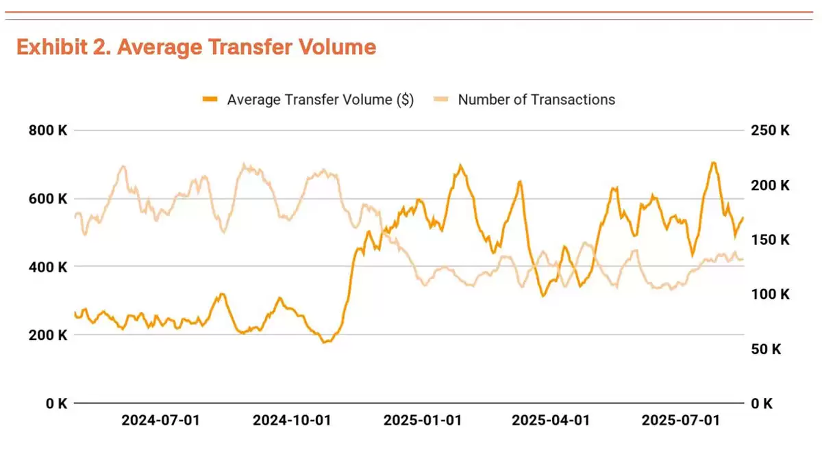 Q3比特币（BTC）估值报告：三大驱动力推动上涨，机构预测目标价19万美元