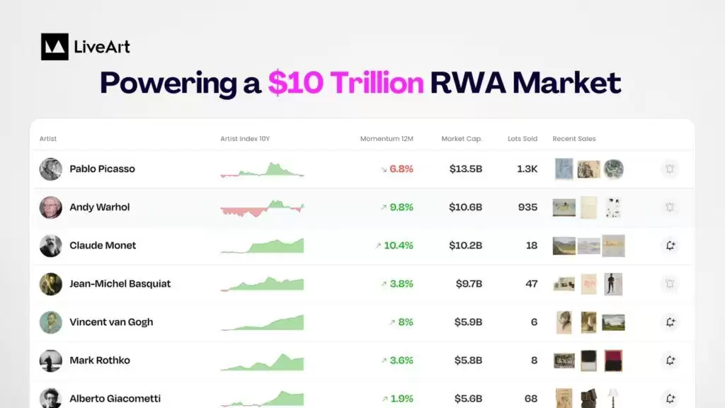 LiveArt (ART)币是什么？ART代币经济学及价格预测