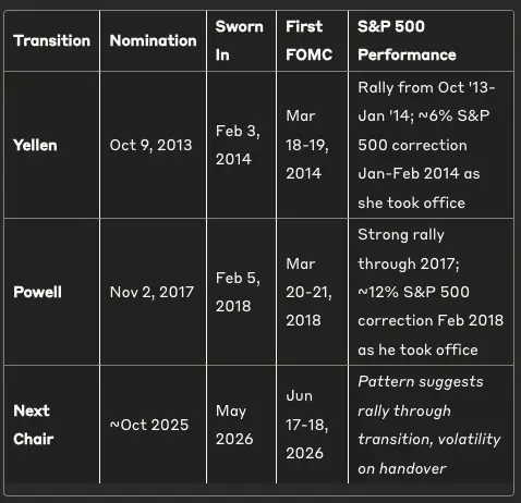 当机构成为主力,这次比特币逃顶需等到2026