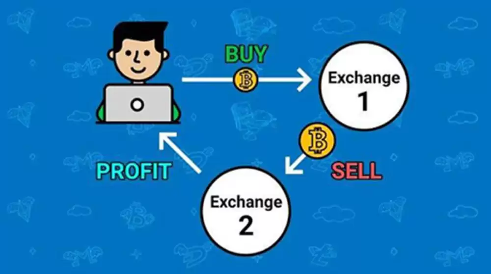 什么是加密货币中的统计套利？统计套利是如何运作的？