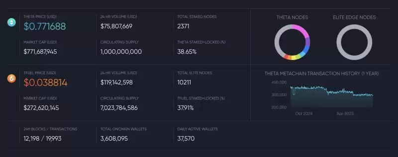 Theta Fuel(TFUEL币)是什么？它的作用是什么？TFUEL币项目机制和市场分析
