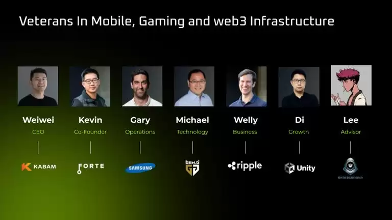 Unite(UNITE币)是什么？它是如何运作的？UNITE币运作方式及代币经济学概述