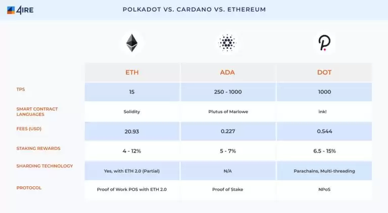 什么是Cardano (ADA)币？怎么购买？ADA工作原理、代币经济学及路线图