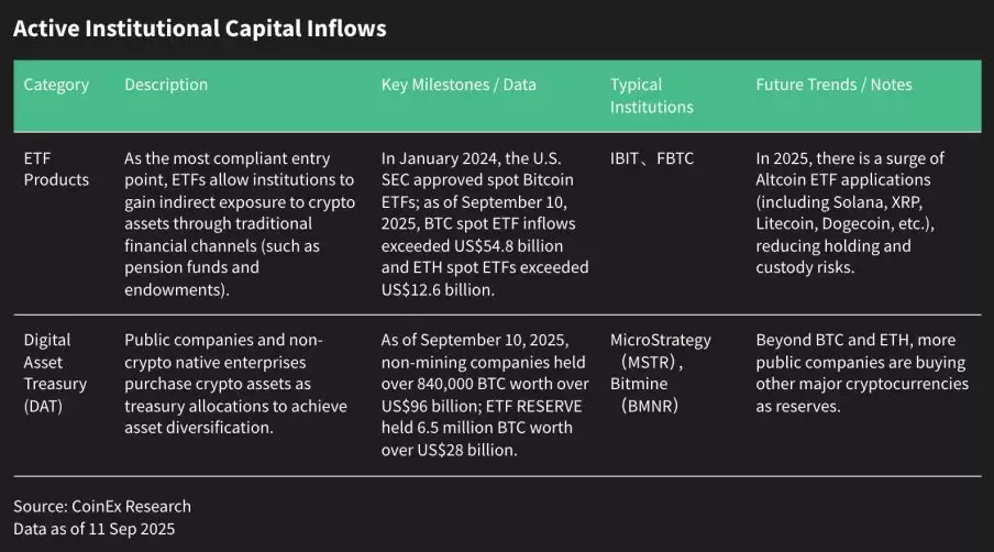 2025加密货币投资指南
