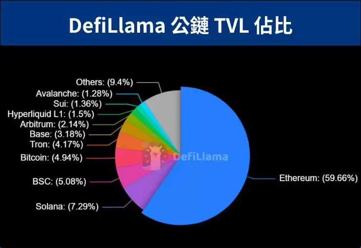 BSC币安智能链:特性、BEP-20、热门DApp ,一文解析