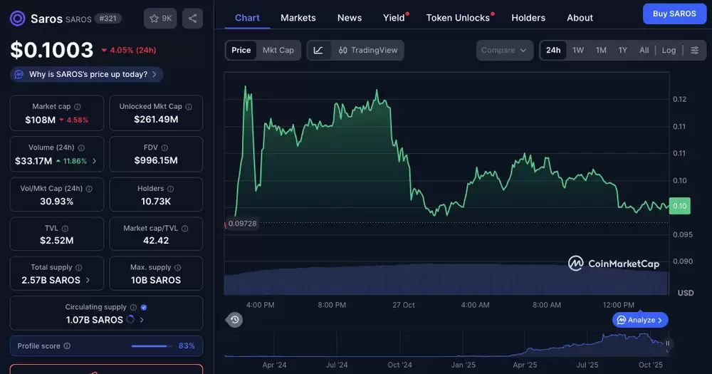 Saros (SAROS)币是什么？ 能否很快达到 1美元？SAROS代币经济学与价格预测解析